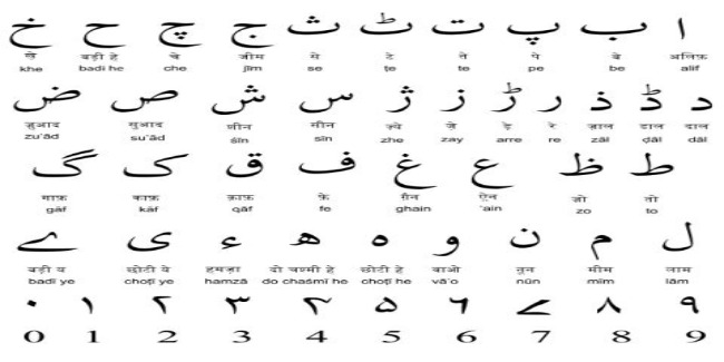 Urdu language in India