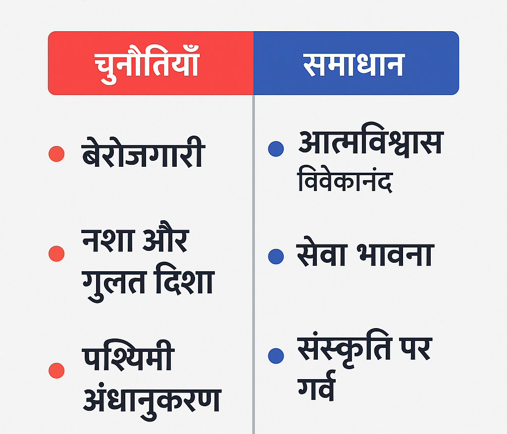 स्वामी विवेकानंद और युवा